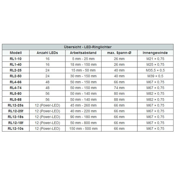 StarLight Opto-Electronics RL1-10 PW, Helvit (6500 K) Ø 20 mm