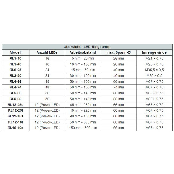 StarLight Opto-Electronics RL1-10 PW, ren vit (6 500 K) Ø 20mm