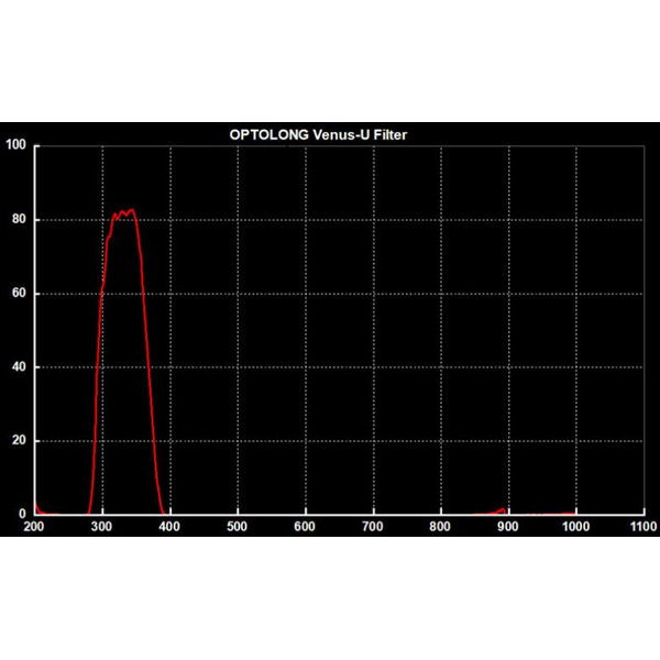 Optolong Venus U-Filter 1,25''