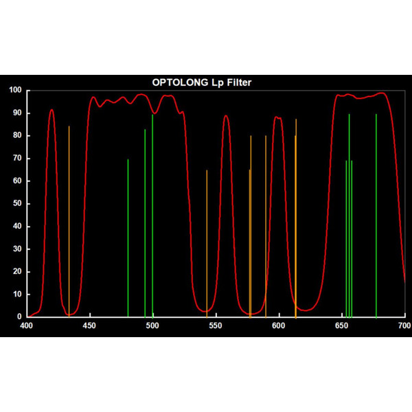 Optolong Filter L-Pro 2''