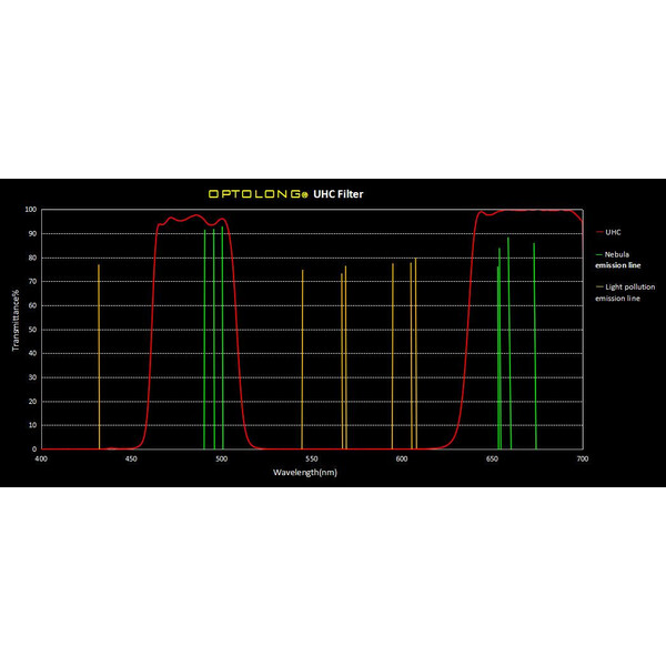 Optolong Clip Filter for Canon EOS APS-C UHC