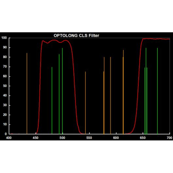 Optolong Clip Filter for Canon EOS APS-C CLS