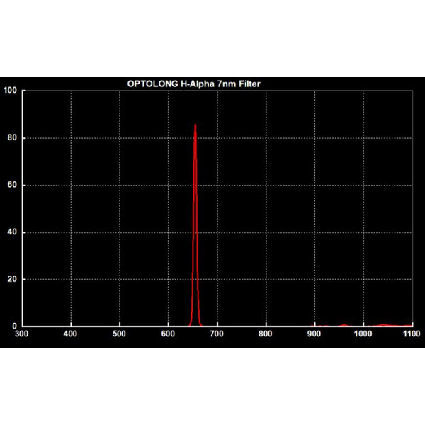 Optolong Clip Filter for Canon EOS FF H-Alpha