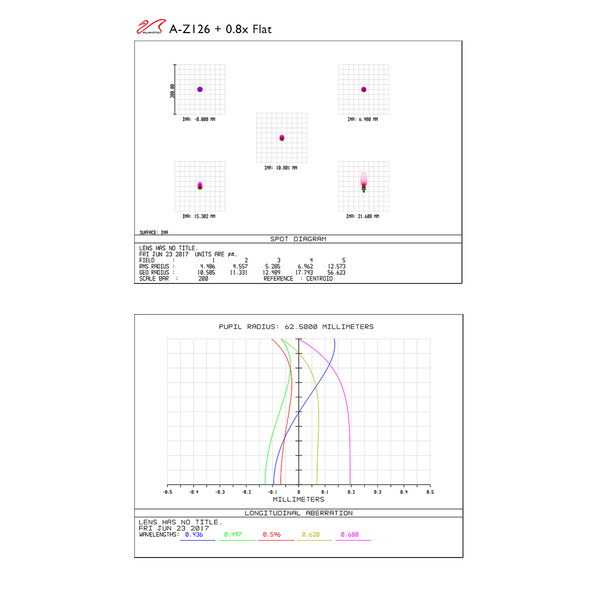 William Optics Apokromatisk refraktor AP 126/970 ZenithStar 126 Guld OTA