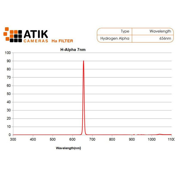 Atik Linjefilteruppsättning 36 mm (omonterad)