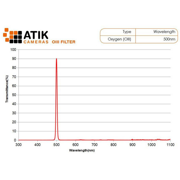 Atik Linjefilteruppsättning 36 mm (omonterad)