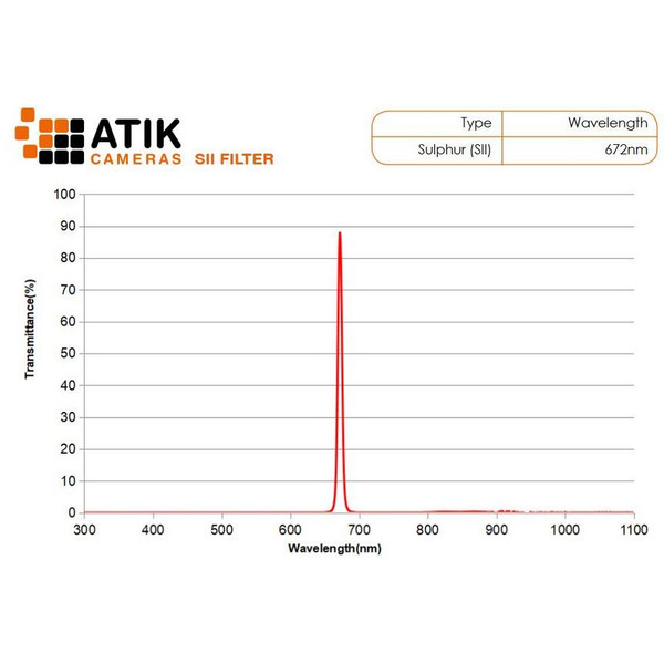 Atik Linjefilteruppsättning 36 mm (omonterad)