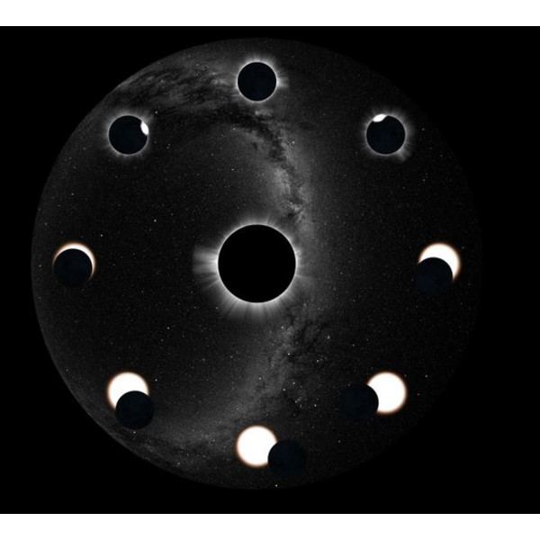 astrial Slide för Sega Homestar Planetarium Total solförmörkelse