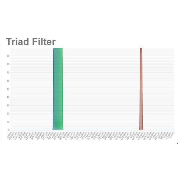 OPT Triad Tri-Band smalbandigt filter 2"