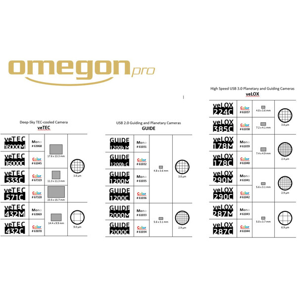 Omegon Kamera veTEC 571 C Color