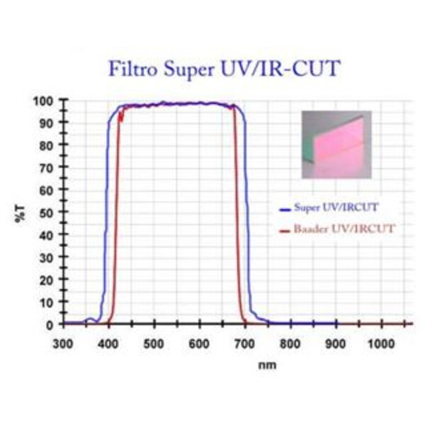 Nikon Kamera D850a UV/IR-Cut