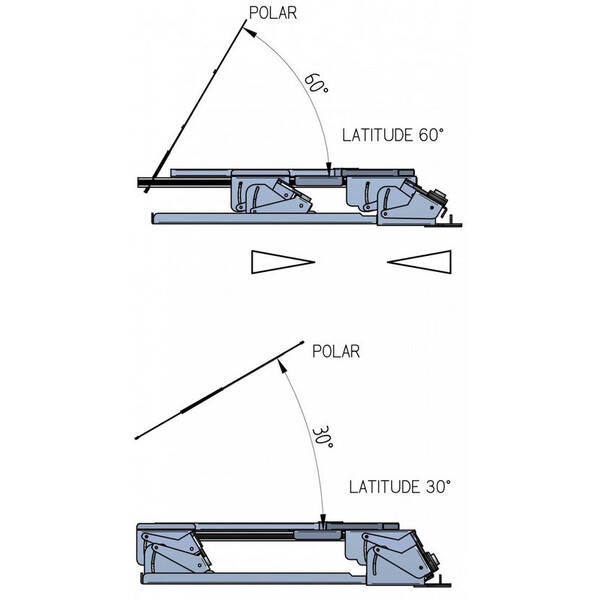 Geoptik Polar wedge EQ-plattform för Dobsonian-teleskop för 30°-60° N/S Eartha