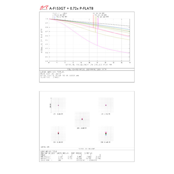 William Optics Apokromatisk refraktor AP 153/1188 Gran Turismo GT 153 OTA