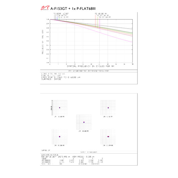 William Optics Apokromatisk refraktor AP 153/1188 Gran Turismo GT 153 OTA