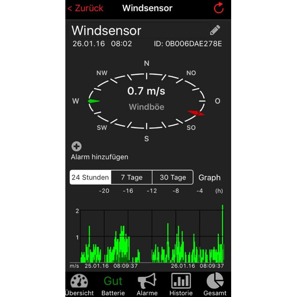 TFA Väderstation WeatherHub Starter-Set med radioburen vindmätare