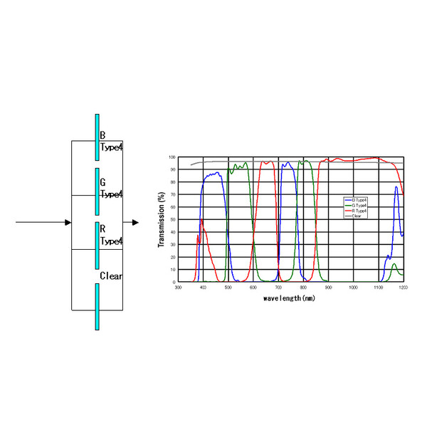 IDAS Filter Typ 4 BGR+L 31 mm