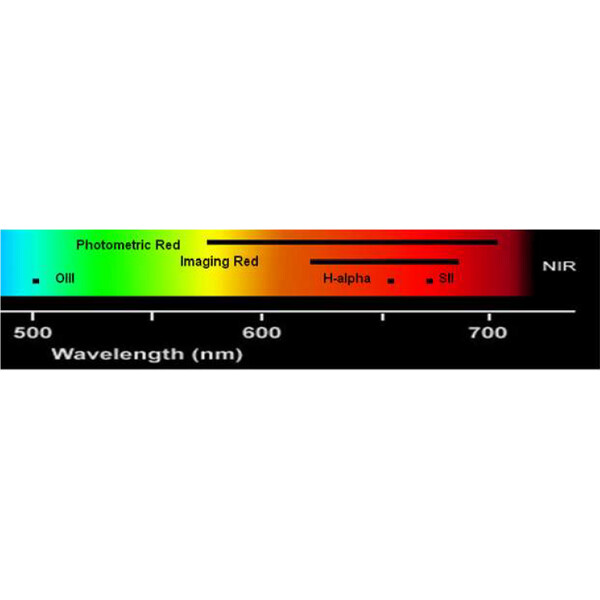 Astrodon Rött Continuum smalbandsfilter 5 nm