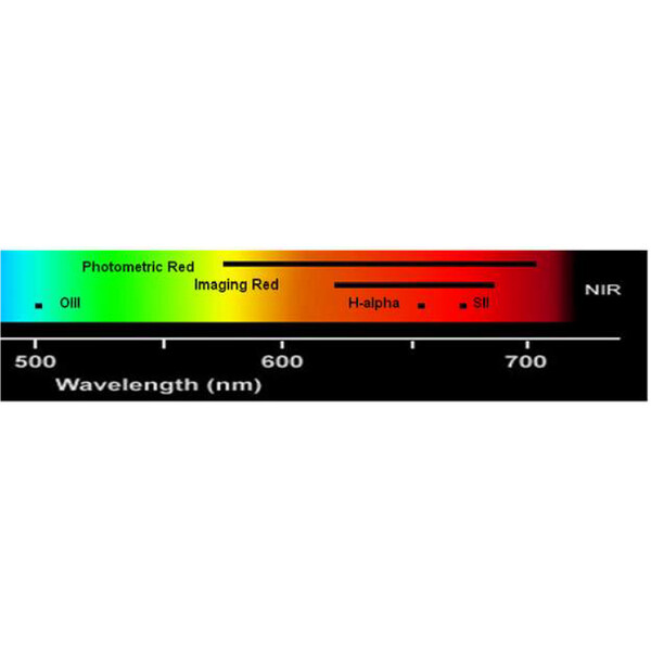 Astrodon Filter H-Alpha 5nm