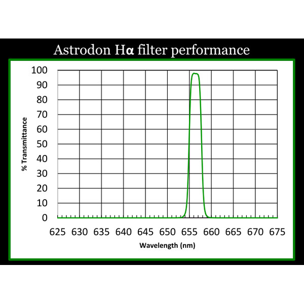 Astrodon Filter H-Alpha 5nm