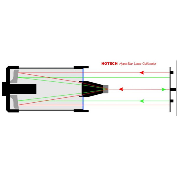 Hotech HyperStar laserkollimator 8"