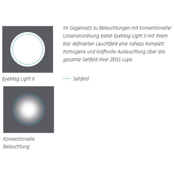 ZEISS Lupp EyeMag Light II LED-belysning