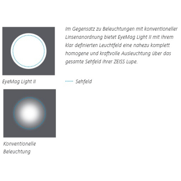 ZEISS EyeMag Light II LED-belysning