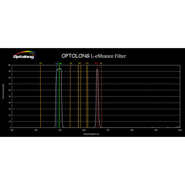 Optolong filter L-eNhance 1.25