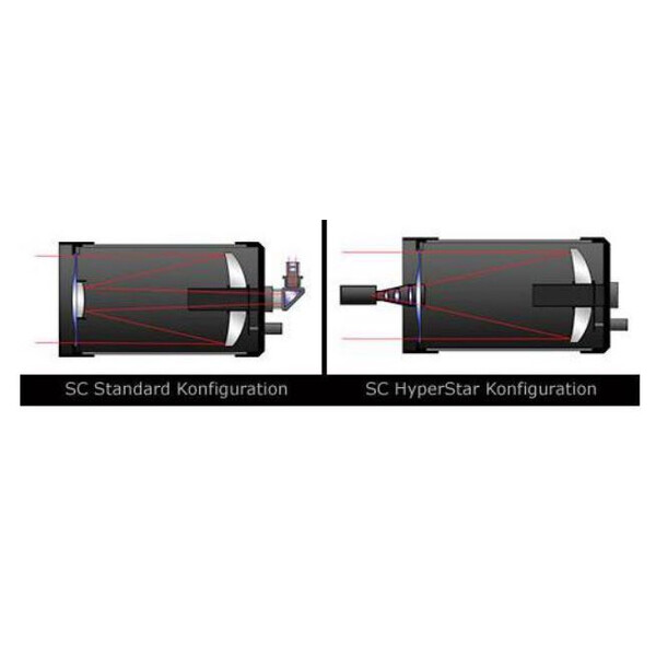 Starizona Hyperstar Celestron 9,25 v4 med filterlåda för Atik 490EX Colour (EQ)
