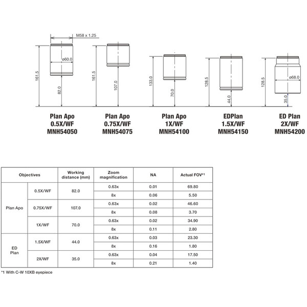 Nikon Objektiv P-ED Plan 2x WF