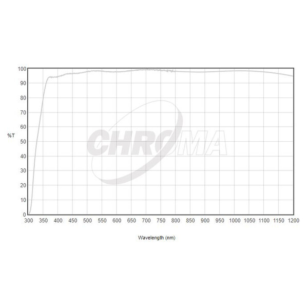 Chroma Clear Filter 2"