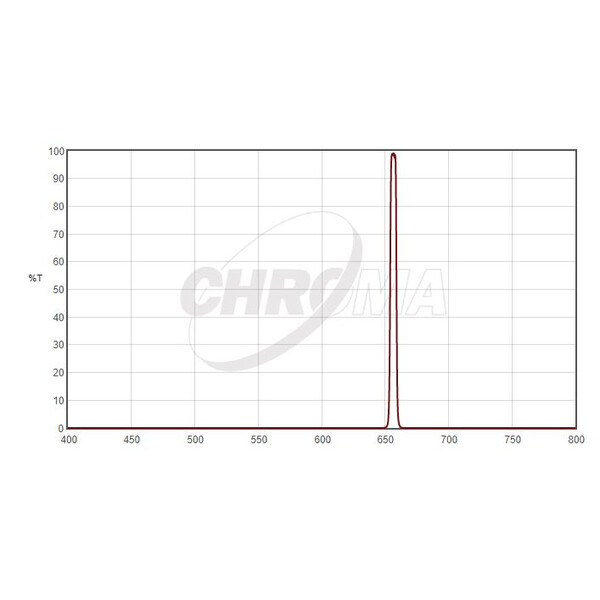 Chroma Filter H-Alpha 5nm 2"