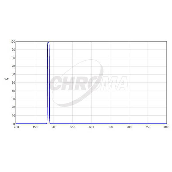 Chroma Filter H-Beta 2", 5nm