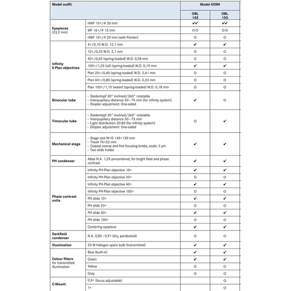 Kern Mikroskop OBL 145, bino, PH, WF10x/20, Inf, E-Plan, 40x-1000x, HAL 20W