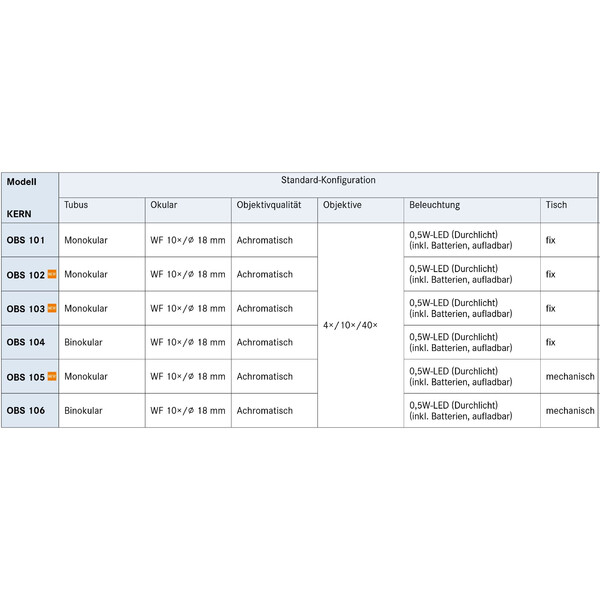 Kern Mikroskop Bino Achromat 4/10/40, WF10x18, 0,5W LED, recharge, OBS 104