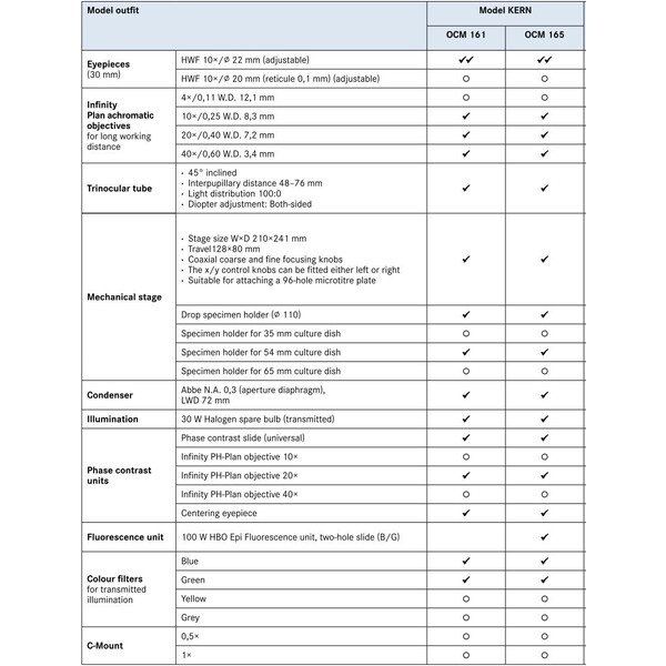 Kern Invert mikroskop Trino, 100W HBO EPI-FL (B/G), Inf Plan 10/20/40/20PH, WF10x22, 30W Hal, OCM 165