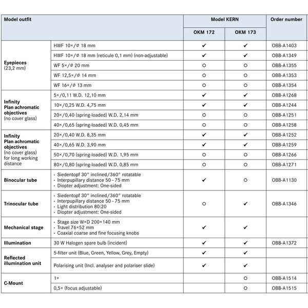 Kern Mikroskop OKM 172, MET, POL, bino, Inf, planachro, 50x-400x, reflekterat ljus, HAL, 30W