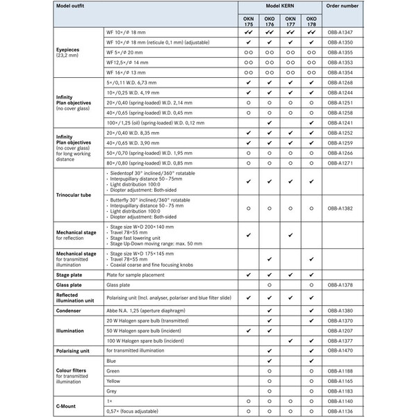 Kern Mikroskop OKO 178, MET, POL, trino, Inf plan, 50x-1000x, incident/exponeringsljus, HAL, 100W