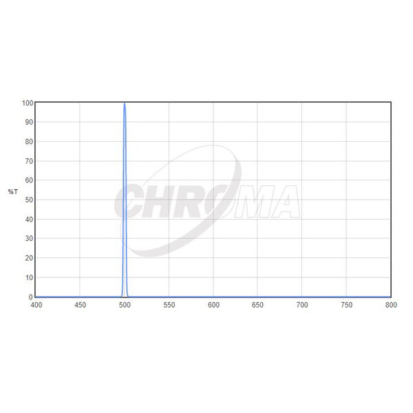 Chroma Filter OIII 1,25", 3nm