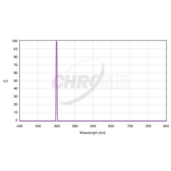 Chroma Filter OIII 3nm 1,25"