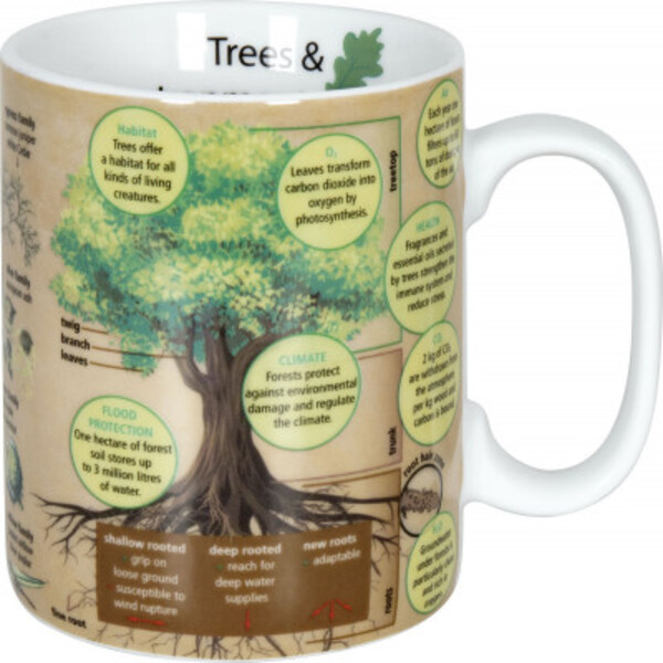 Könitz Mugg Mugs of Knowledge Trees