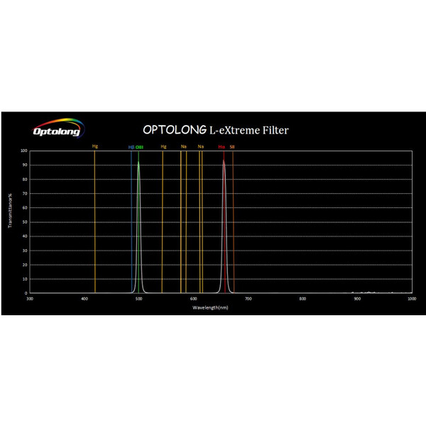 Optolong Filter L-eXtreme 1,25"