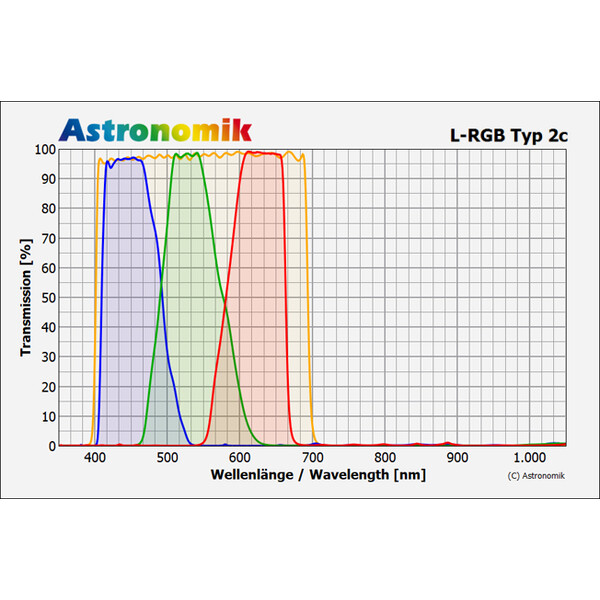 Astronomik Filter Blå typ 2c 2"