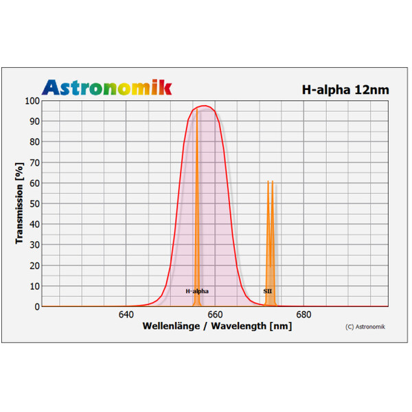 Astronomik Filter H-alpha 12nm 42mm, omonterad