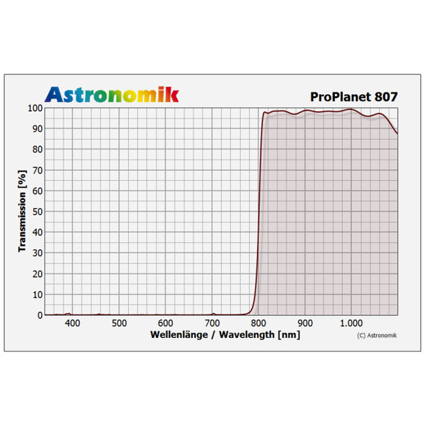 Astronomik Filter ProPlanet 807 IR-Pass M67