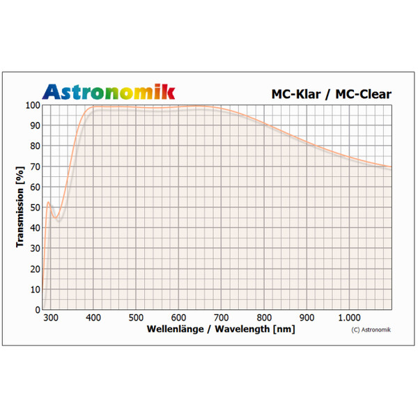 Astronomik Filter MC klart glas SC-gänga