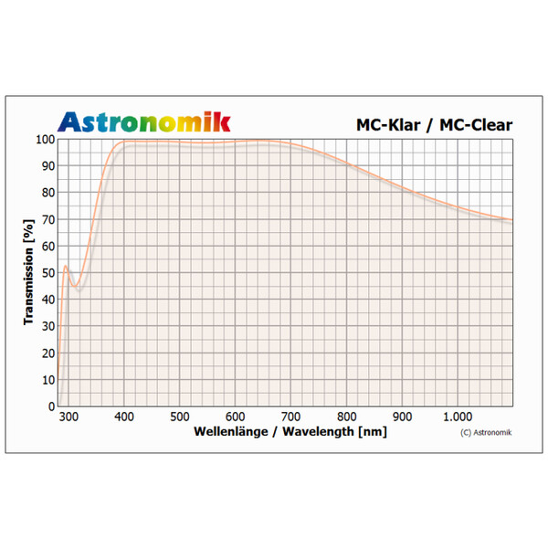 Astronomik Filter MC klarglas för Canon EOS 1000D, 40D-250D, 450D-800D, 7D, M, M6 MkII
