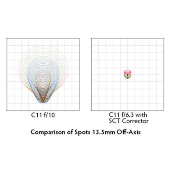 Starizona Reducerare och komakorrigerare för SC-teleskop SCT III 0,63x