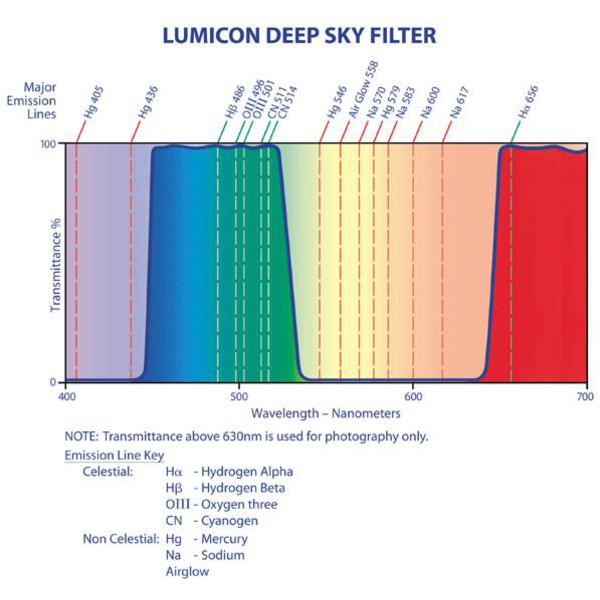Lumicon Deep Sky-filter med SC-gänga