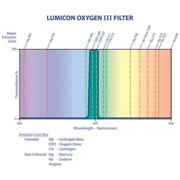 Lumicon OIII-filter med SC-gänga