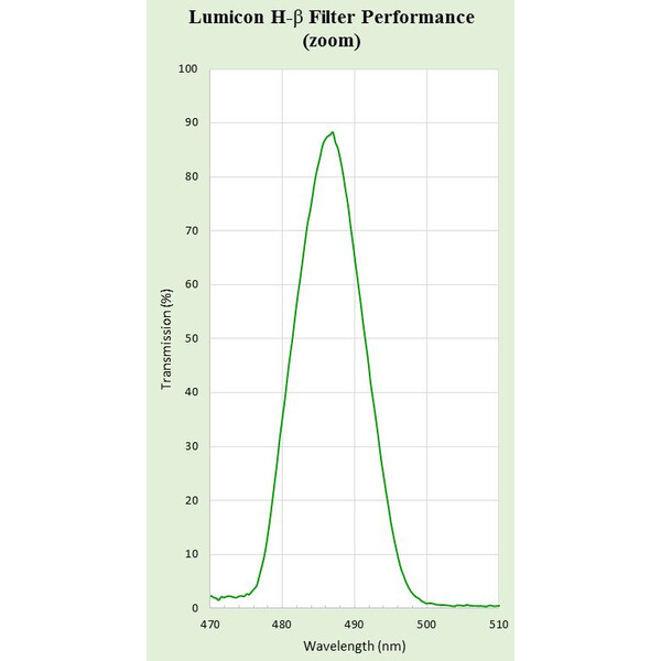 Lumicon H-Beta-filter med SC-gänga